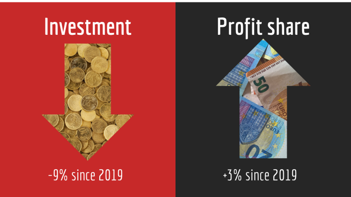 Investment versus profits 