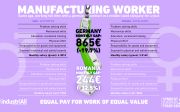 Equal Pay graphic 