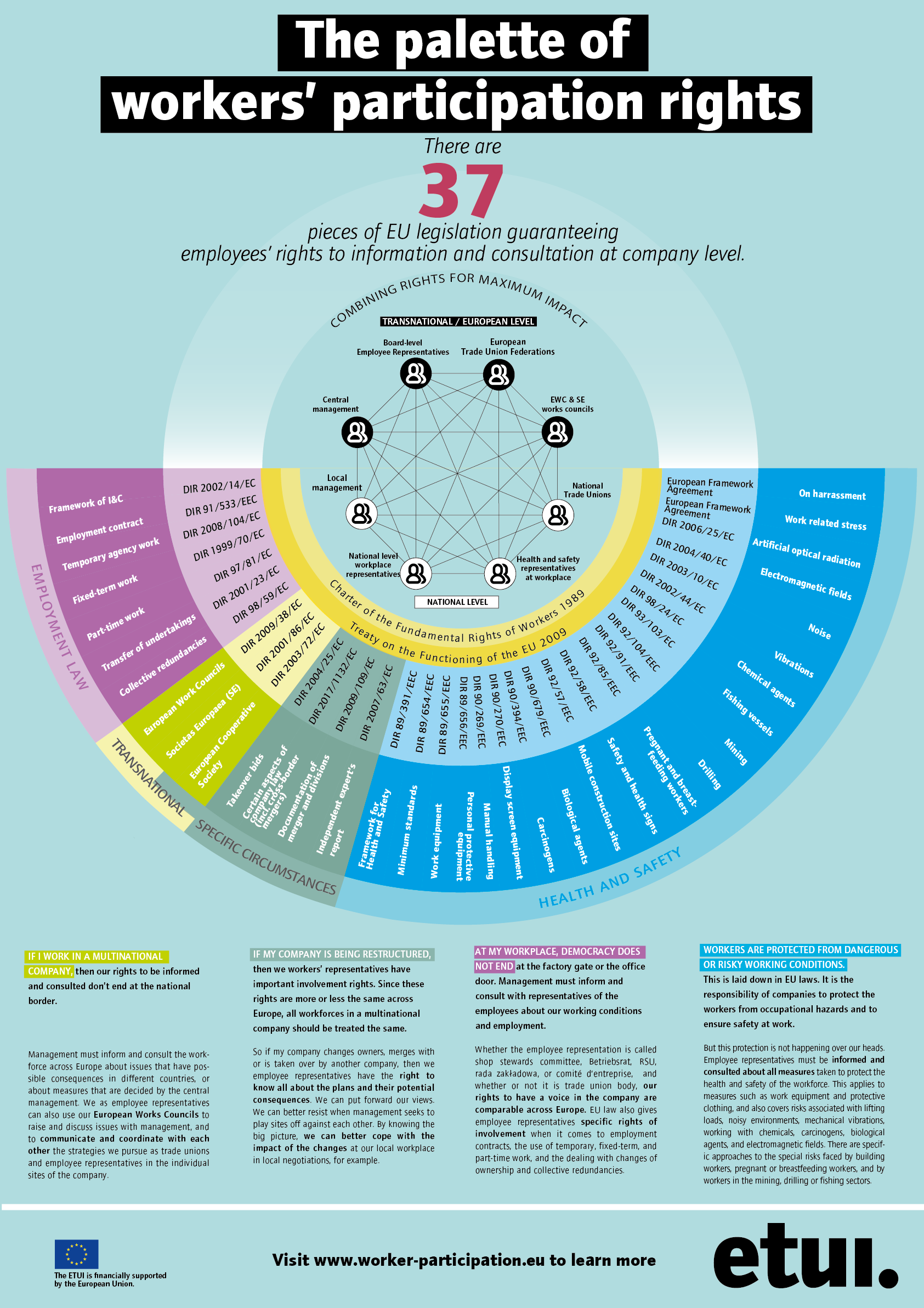 Palette of workers rights